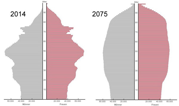 Abbildung 1.3.1 Marktpotential 