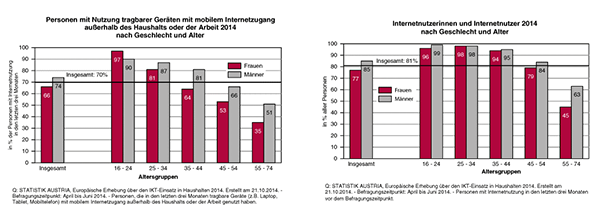 Abbildug 1.3.2 Marktpotential 