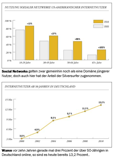 Abbildung 1.3.4 Marktpotential 